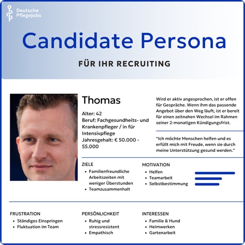 Candidate-Persona-Beispiel--