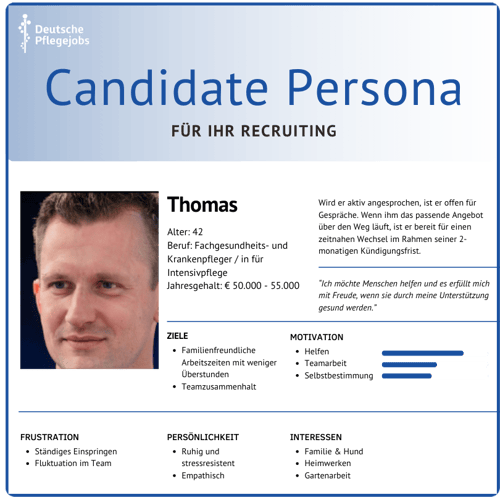 Candidate-Persona-Beispiel