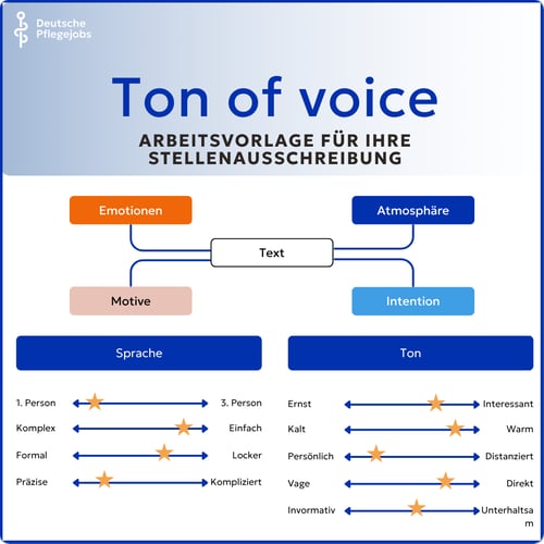 Tone-of-Voice Arbeitsvorlage-