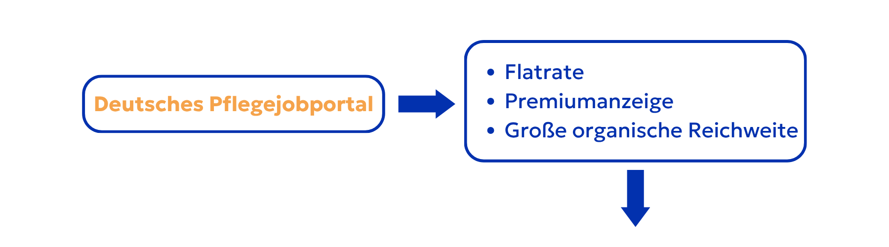 Rec-Multiposting-1 Rec-Multiposting-1